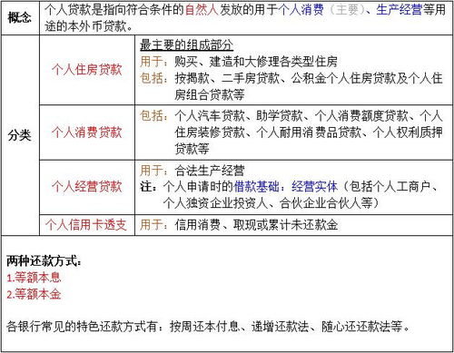 法綜考點(diǎn) 細(xì)分兩大業(yè)務(wù)下的各類