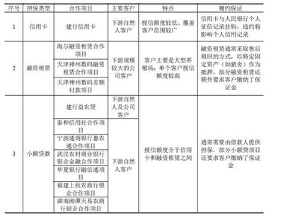 【IPO案例學(xué)習(xí)筆記58】福建傲農(nóng)生物科技:發(fā)行人向客戶提供對外擔(dān)保