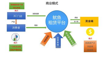 路演記錄 魷魚租賃 讓有 信用 的人盡情樂享新潮時尚的數(shù)碼及智能產(chǎn)品
