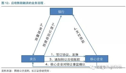 解讀 超十萬億市場規(guī)模的供應(yīng)鏈金融,物流企業(yè)能夠扮演什么角色