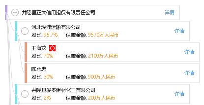 井陘縣正大信用擔(dān)保有限責(zé)任公司
