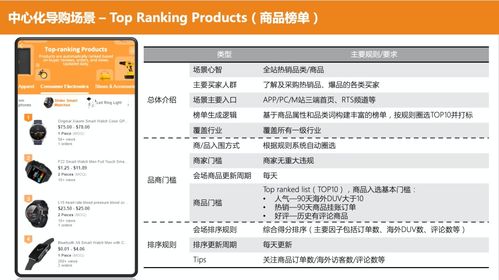 阿里國(guó)際站流量渠道解讀