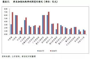 新世紀評級 2017年中國融資擔保行業信用回顧與展望