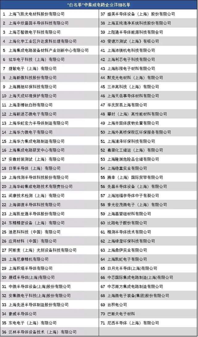 上海復(fù)工復(fù)產(chǎn)打響汽車芯片“保衛(wèi)戰(zhàn)”，集成電路設(shè)計服務(wù)成關(guān)鍵