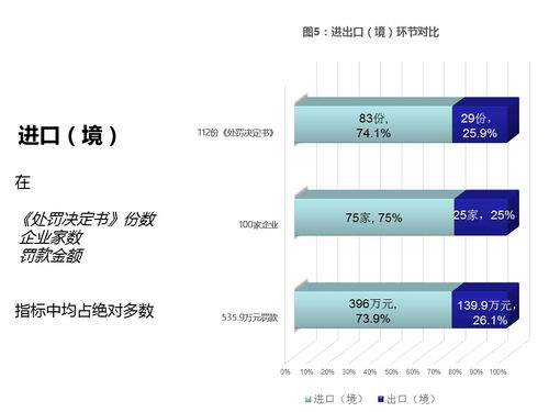 海关行政处罚数据分析报告（图片版）上 数据处理篇