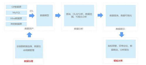 数据产品自助BI产品实践指南 高效数据处理的关键策略